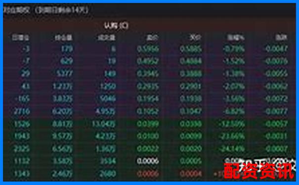 正规平台如何设置加杠杆倍数？10倍、20倍有何不同-一倍杠杆做多会爆仓吗