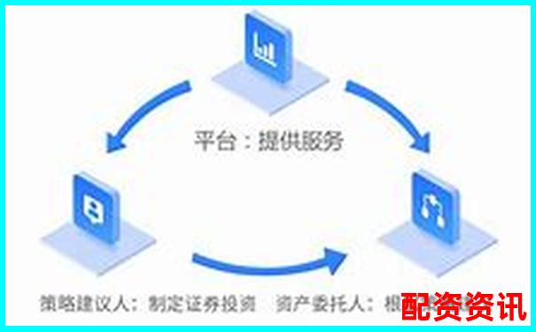 配资炒股平台为何频繁提示追加保证金？新手说明-如何购买杠杆股票呢