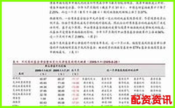 未来暴涨1000倍的股票潜力清单（附行业对比）-正规实盘股票配资平台