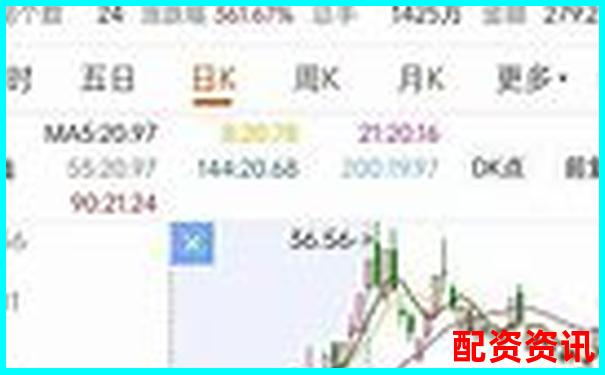 你听过的妖股神话，2025可能再次上演-杠杆炒股软件哪个好