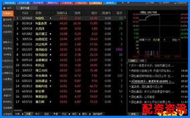 炒股软件哪个好用？中国十大正规平台全面评估-股票杠杆几倍比较合适啊知乎