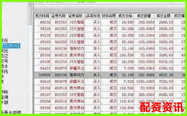 股票配资平台交易日志记录是否真实？用户能否查看？-涨幅100倍的股票