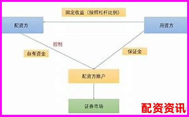 配资平台对赌模式分析：你是在炒股还是被收割？-股市杠杆可以加多少倍股票呢