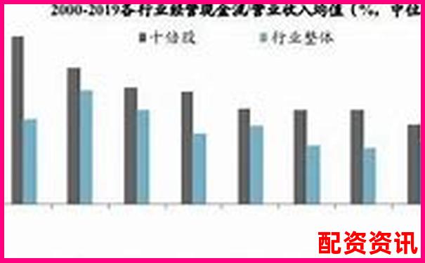 2025年值得收藏的十倍成长股-股票配资做杠杆门槛
