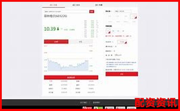 哪些配资平台提供实盘演示？新手体验全攻略