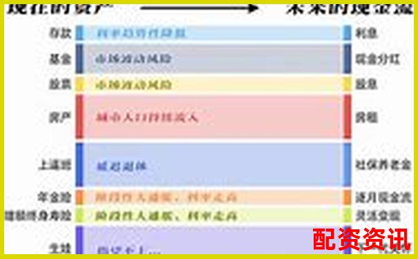 买入即养老？未来暴涨1000倍的股票梦实现吗？-股票100倍杠杆跌多少点平仓合适呢知乎