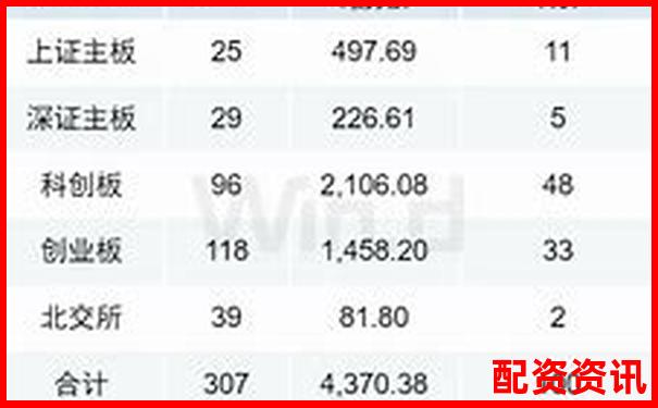 各大平台配资资金来源透明度排行榜出炉-合约交易125倍杠杆怎么算