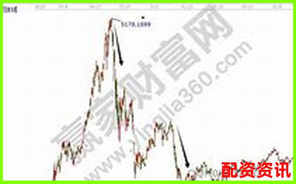 股票杠杆资金怎么计算？一张图教会你-大资本平台app下载