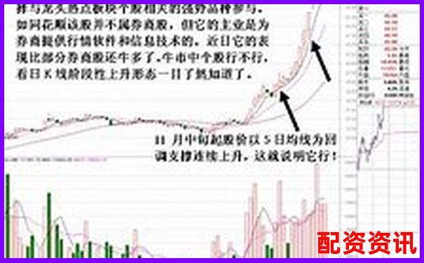 怎么买股票布局牛市？新手看准三大信号-佰倍资本控股股东名单公布时间
