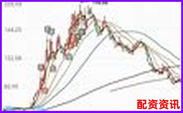 买什么股票最安全挣钱？年化收益率稳定在8%以上的股-2024年有望翻10倍的股票