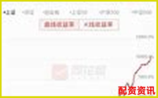 10倍杠杆=10倍收益？真相可能让你后悔知道得太晚-未来翻倍的20只个股