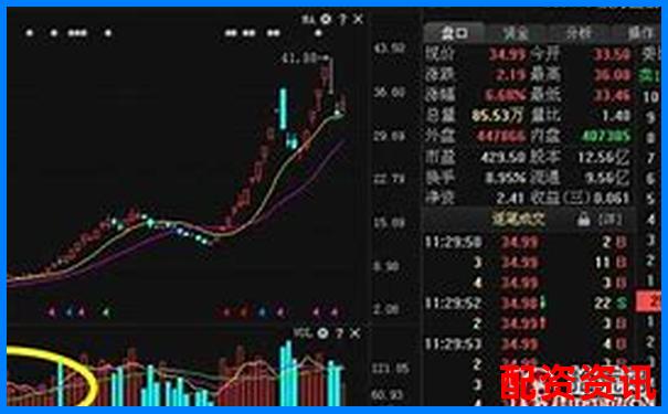 哪些妖股主力不拉涨停，却涨不停？-比特币杠杆多少倍合理