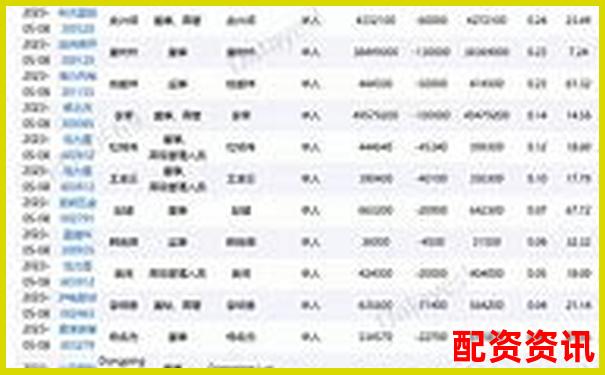 哪些公司高管近期增持？潜力不容忽视-合法的股票配资平台应该具备哪些条件呢