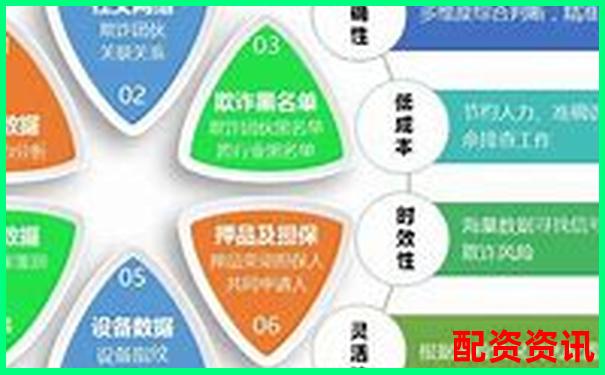 配资平台如何控制你加杠杆？系统风控机制解读-正规股票配资门户网站是什么