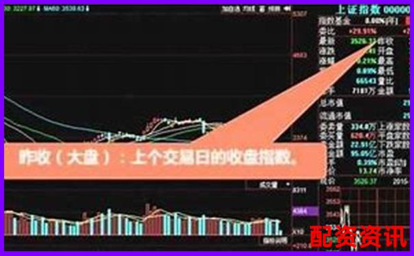 股票怎么买？这些基础概念新手必须搞懂-配资之家网，炒股配资平台