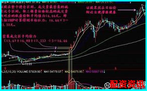 如何判断一只股票有没有1000倍上涨空间？-中信证券未来十倍牛股