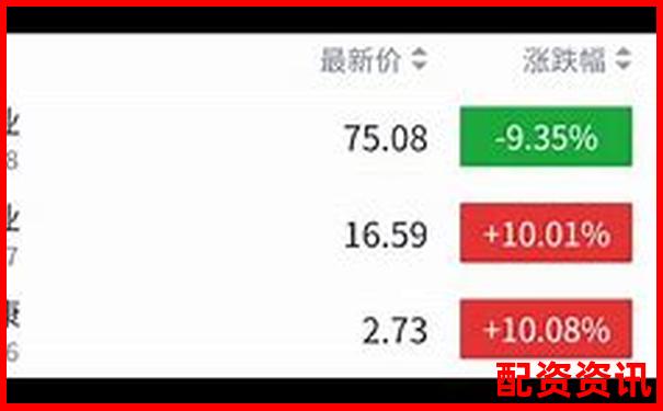 老股民最推荐的平台？中国十大正规平台投票结果