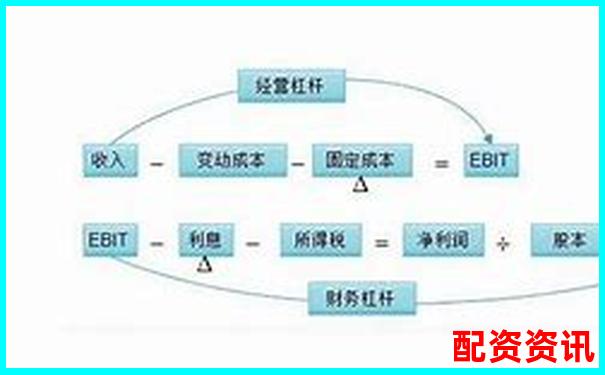 股票杠杆几倍最合理？2倍、5倍、10倍对比-100倍杠杆 保证金