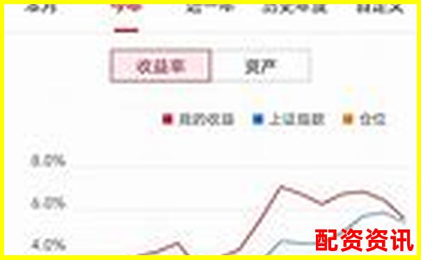 新手开户平台排行榜2025：实盘功能全对比-07配资股票配资网址