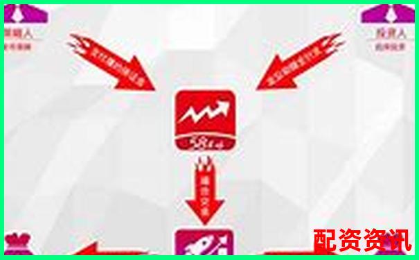 股票配资平台能否限制你交易？这些“风控干预”你知道吗？-期权杠杆多少倍在哪里看