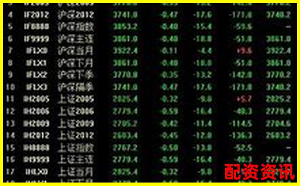 炒股杠杆账户适合哪些交易风格？从保守到激进全分析-1倍杠杆和2倍杠杆的区别是什么
