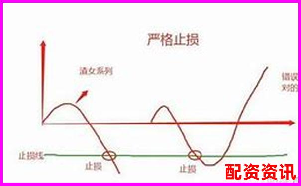 炒股杠杆账户如何做盘中止损最有效？-期货最大多少倍杠杆