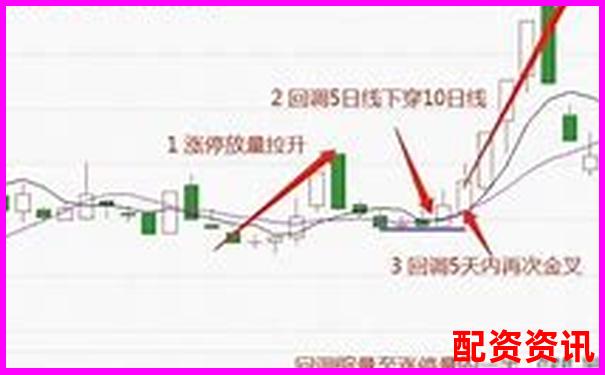 多倍杠杆账户三日涨停战法实测效果如何？-股票杠杆一般是多少倍的