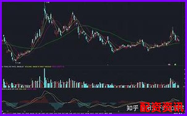 怎么买股票才算“价值投资”？新手避开短线思维-股票配资第一门户是什么意思