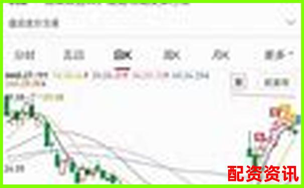 “先赚后亏”的配资陷阱你中招了吗？