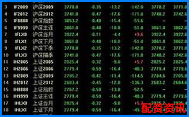 股票杠杆玩法全解：从零了解投资放大术-杠杆倍数是什么意思