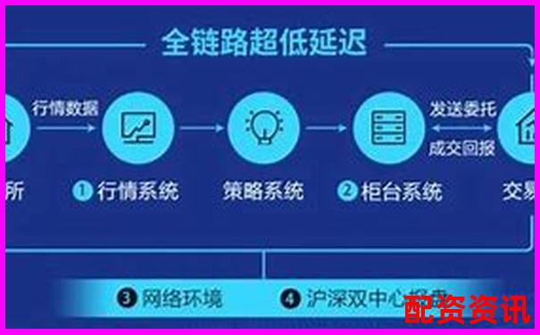 高频交易适合哪个配资平台？顶尖平台功能对比全解析-股票杠杆一般几倍收益啊知乎