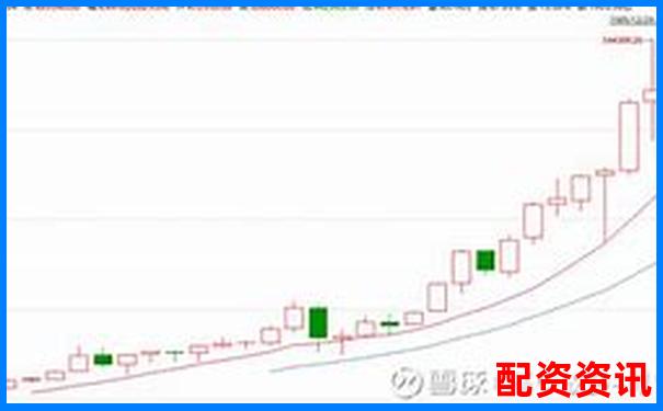 投资人如何提前发现2025年有望翻十倍的股票？