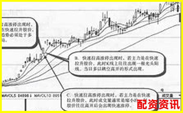 市场主力如何提前锁定暴涨1000倍的股票？-十倍杠杆炒股软件有哪些