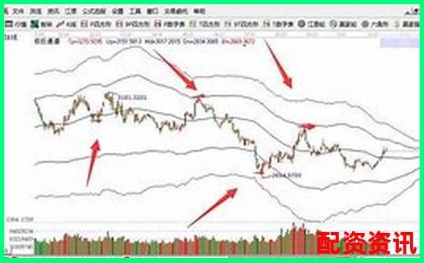 炒股杠杆会爆仓吗？新手如何计算爆仓线-场外配资平台是什么