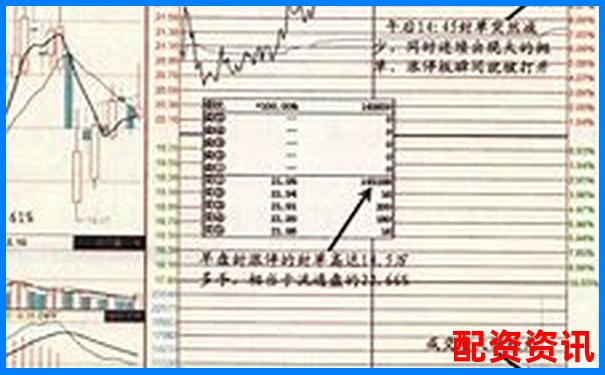 新手用10倍杠杆追涨停板，有哪些后果？