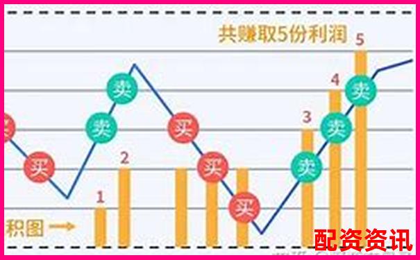 多倍杠杆适合网格交易吗？操作建议及风险分析