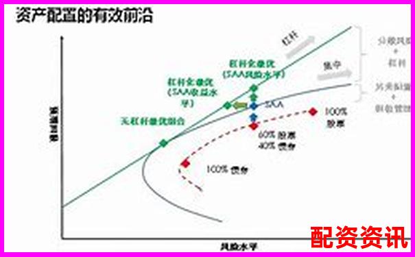多倍杠杆账户能不能绑定风控线？新手保底方案-杠杆买股票现在利率是多少