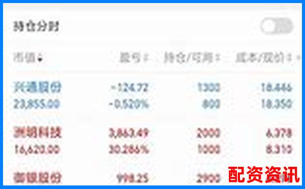 实盘10倍杠杆软件下载量最多的三款APP曝光-省力杠杆和费力杠杆的区别