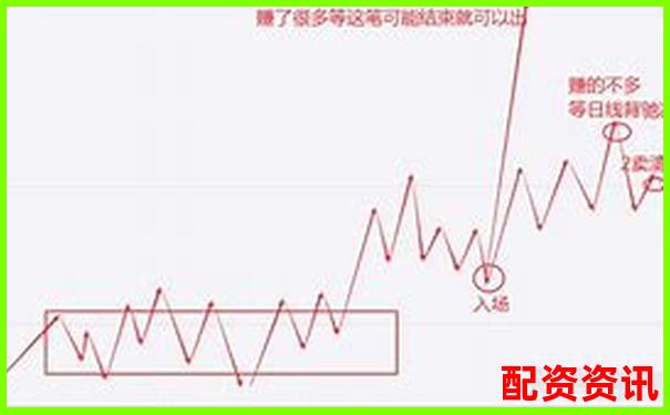 股票配资适合短线还是长线？新手不要乱跟风-股票投资公司哪家好
