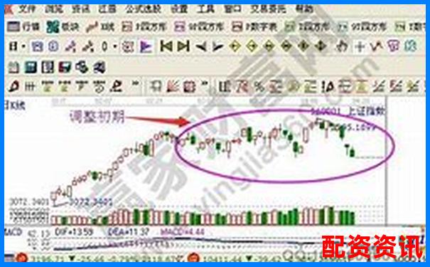 多倍杠杆账户持股过夜技巧与仓位控制方案-一倍杠杆风险大不大呀