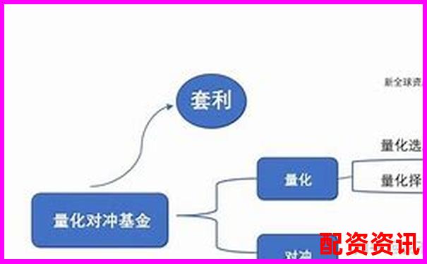 配资平台号称“对冲操作”能保本？逻辑可信吗？-万华化学股票能涨到多少倍