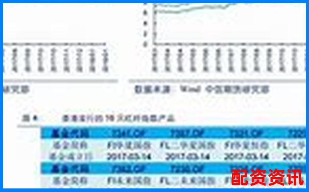 炒股杠杆收益最高是多少？有没有实盘记录？-阿里巴巴股票从发行到现在翻了多少倍?