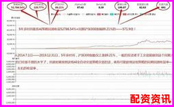 炒股10倍杠杆软件利息太高？附各平台收费标准-股票配资实盘有哪些平台?