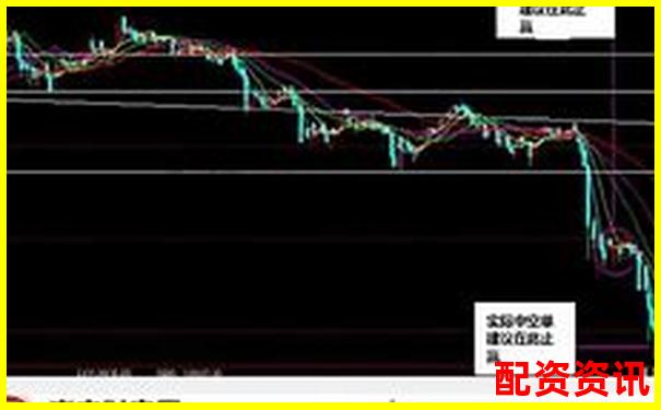 炒股杠杆账户如何提前止盈止损？图文教程来啦-融资融券杠杆倍数怎么算出来的