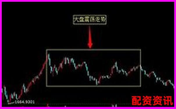 多倍杠杆是否适合弱势震荡行情？策略参考-茅台股价翻了多少倍