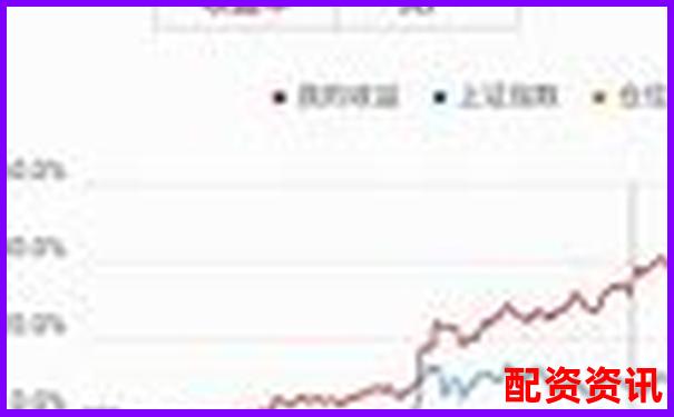 用10倍杠杆炒股收益和本金对照表（图文解析）-125倍杠杆什么意思