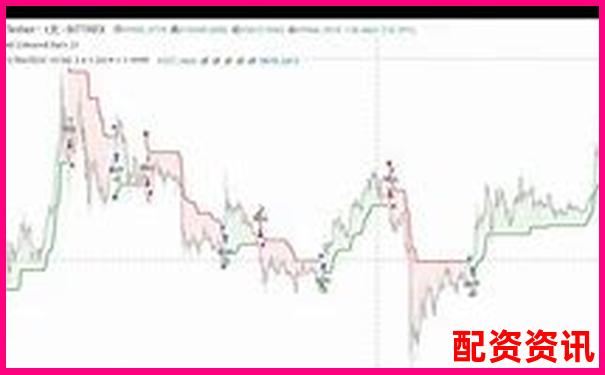 多倍杠杆如何配合趋势交易？高胜率组合公开-股票配资盈利提现合法嘛