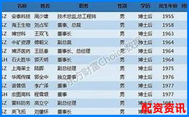 哪些公司高管近期增持？潜力不容忽视-怎么买股票新手入门的简单步骤