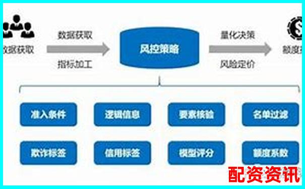 配资平台“自动风控”机制可信吗？新手解读核心规则-股票配资平台c一直牛