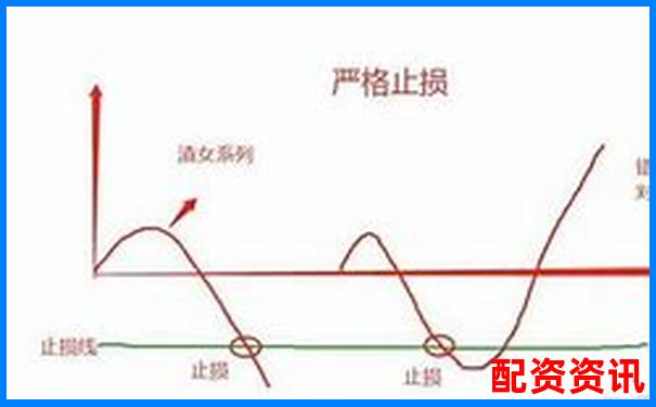 炒股杠杆账户如何做盘中止损最有效？
